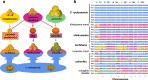 Fig. 3