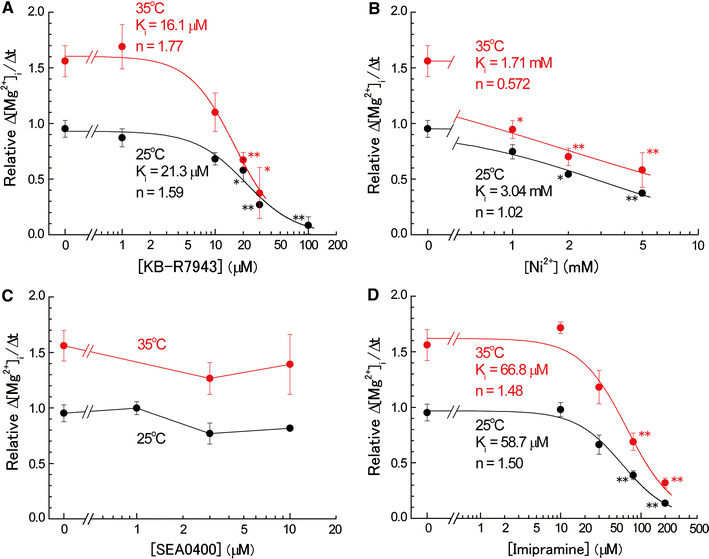 Fig. 7