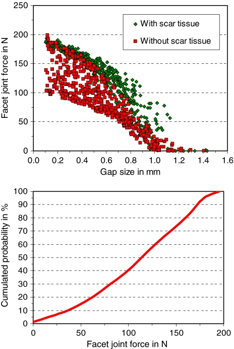 Fig. 7