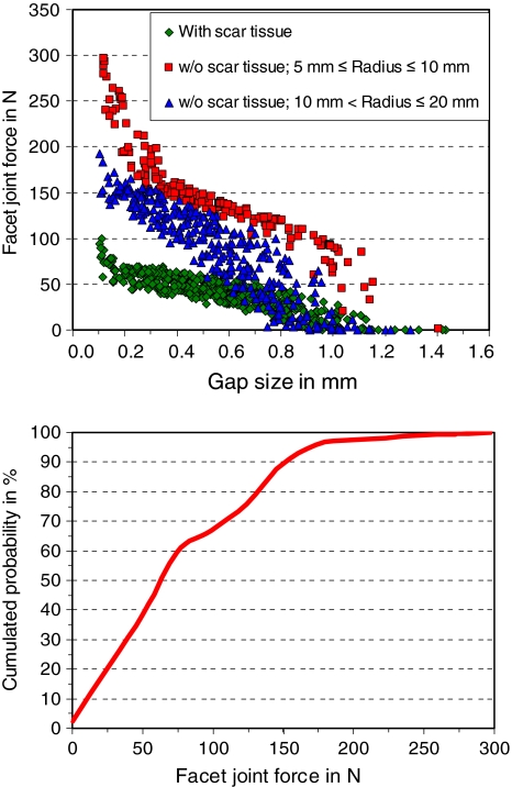 Fig. 6