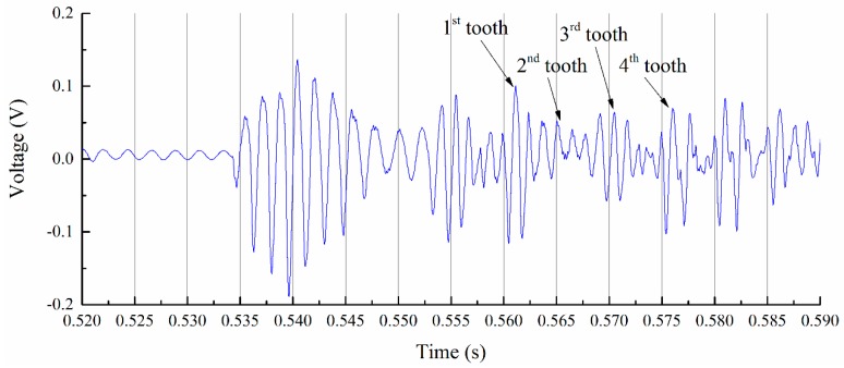 Figure 7