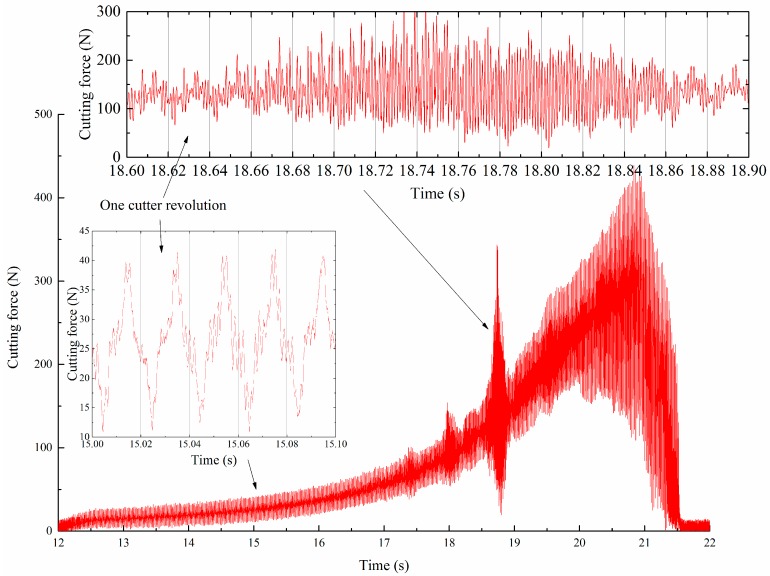 Figure 12