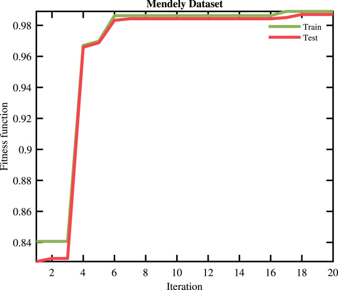 Fig. 8
