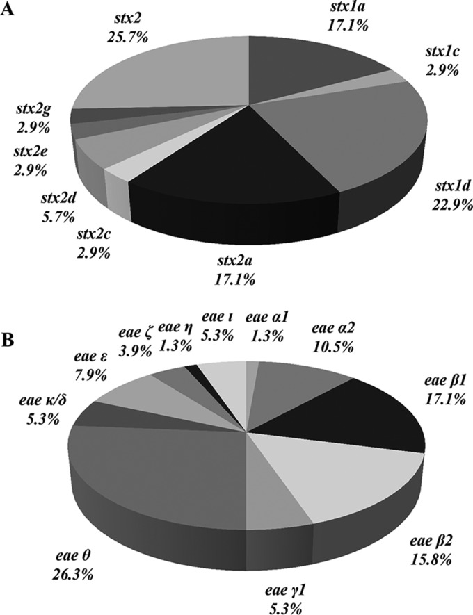 FIG 1