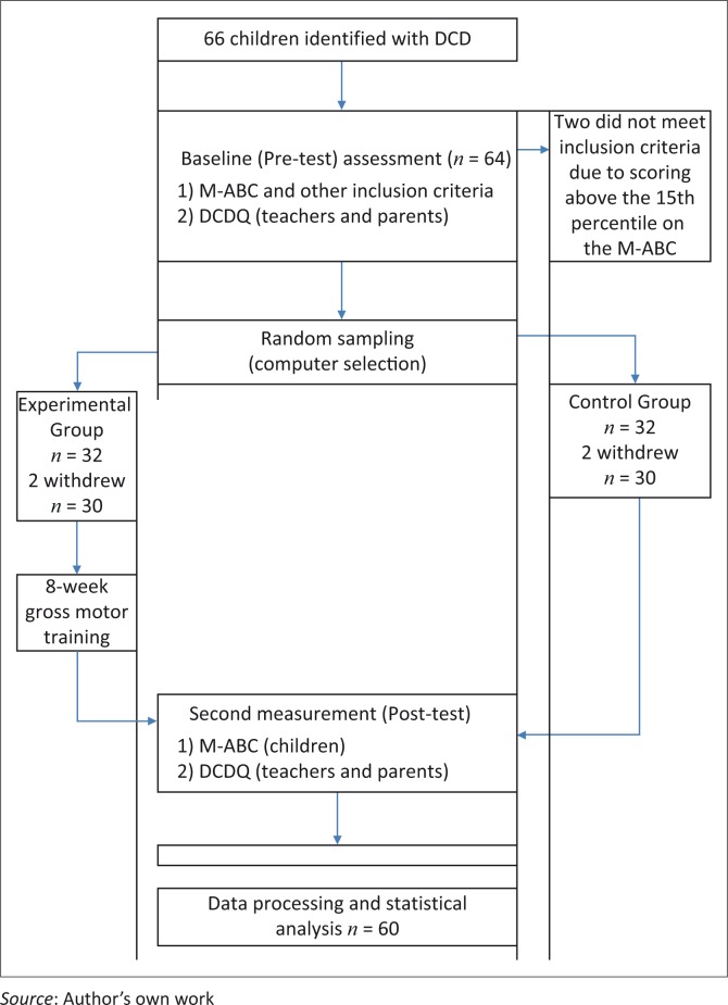 FIGURE 1