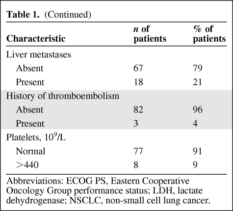 graphic file with name onc00311-0760-t1a.jpg