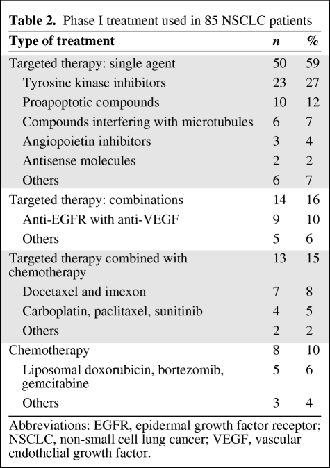 graphic file with name onc00311-0760-t02.jpg