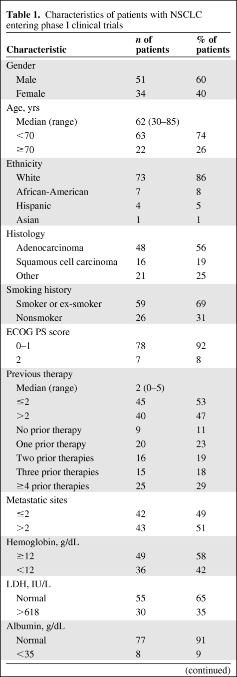 graphic file with name onc00311-0760-t01.jpg