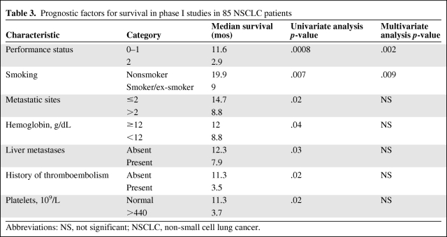 graphic file with name onc00311-0760-t03.jpg