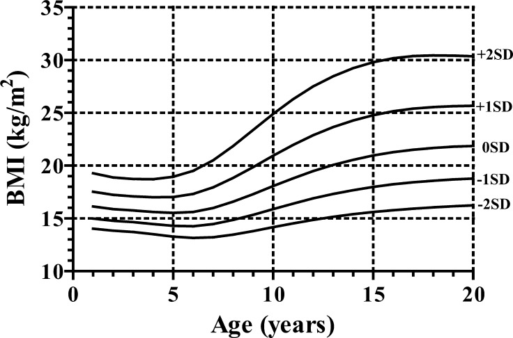 Appendix, Fig. 3