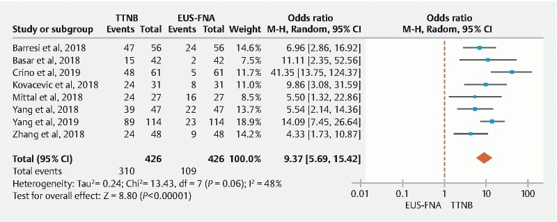 Fig. 3