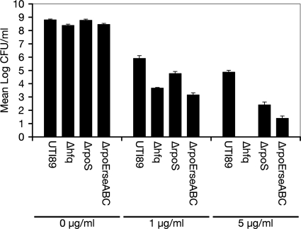 FIG. 5.