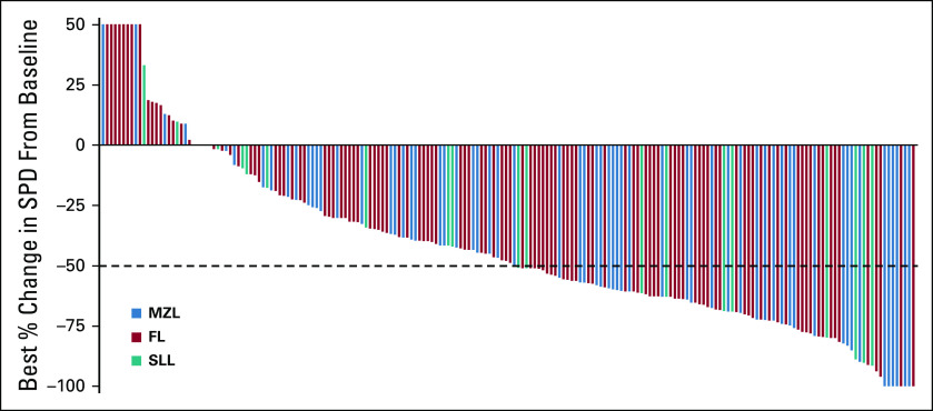 FIG 1.