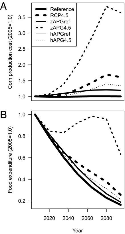 Fig. 4.