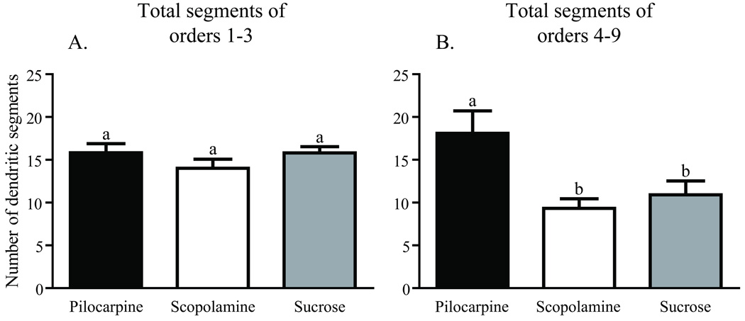 Fig. 9