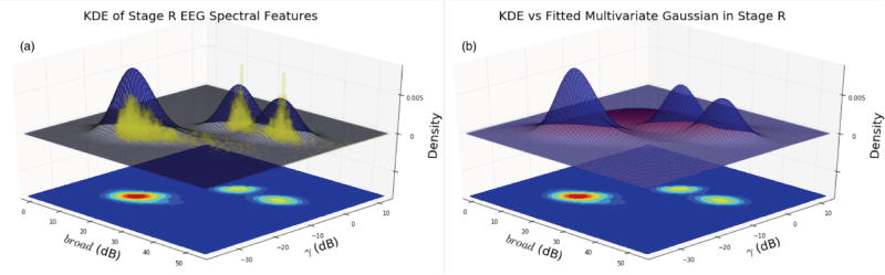 Fig 6