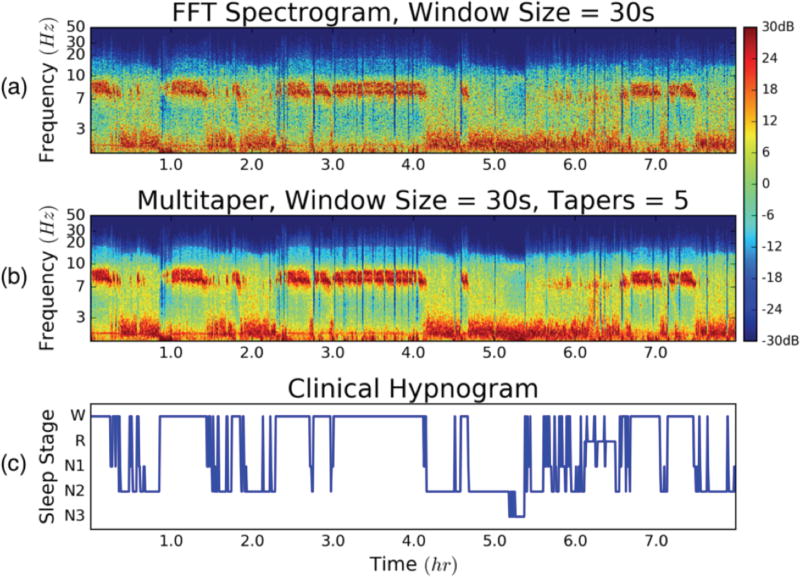 Fig 3