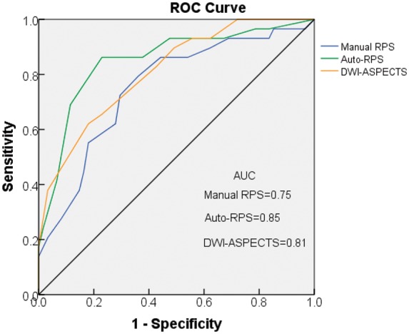 Figure 5.