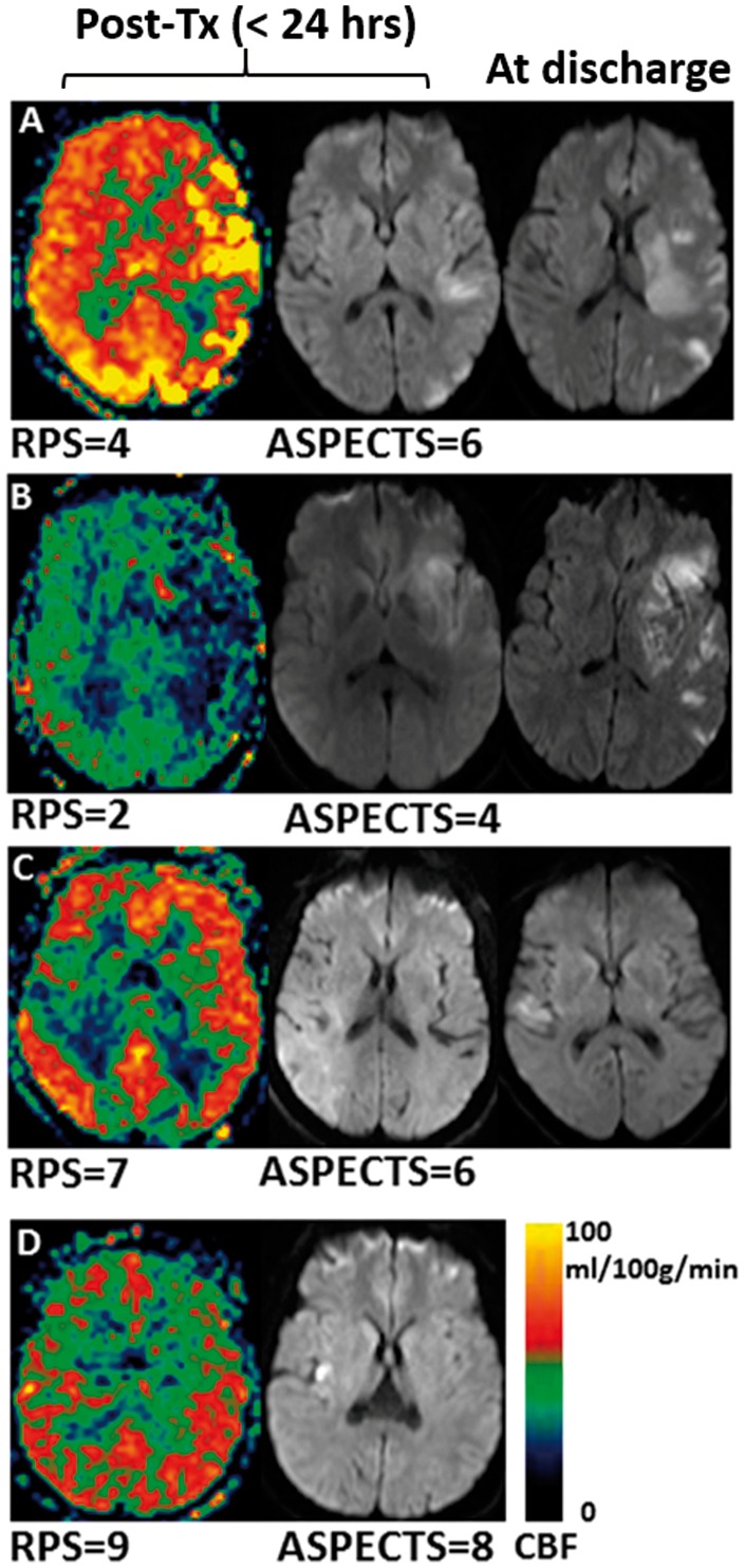 Figure 4.