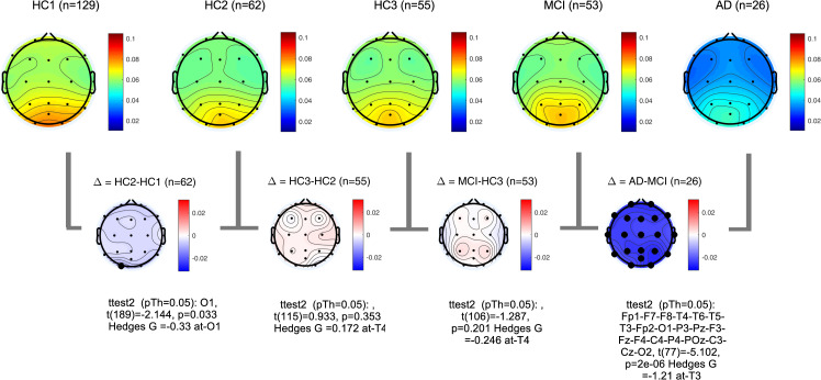 Fig 7