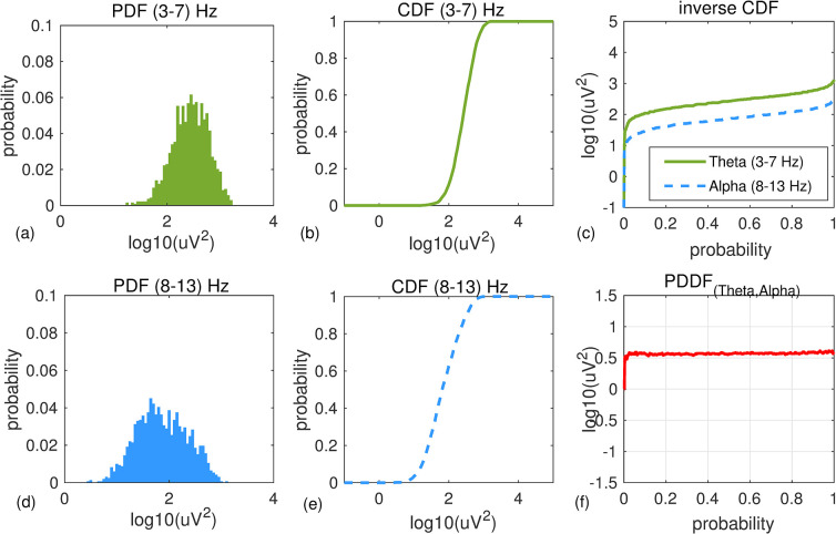 Fig 3