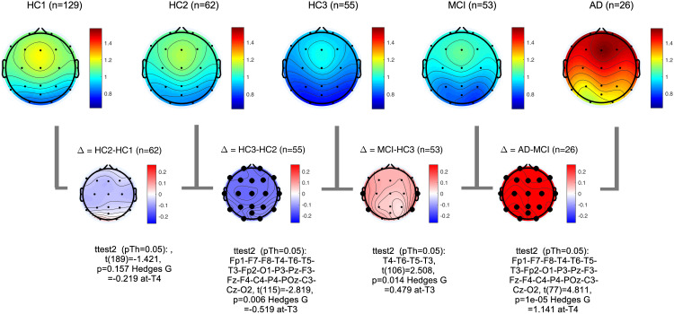 Fig 9