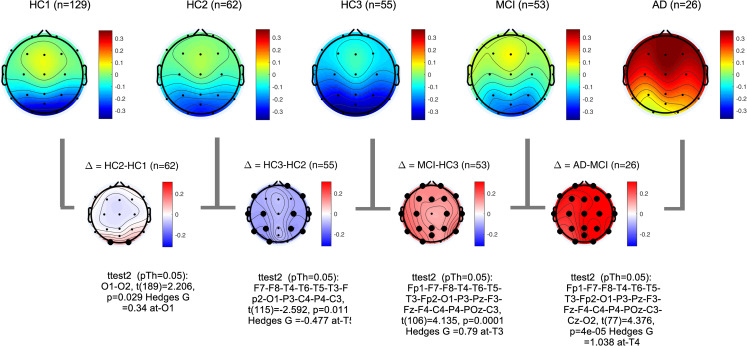 Fig 12