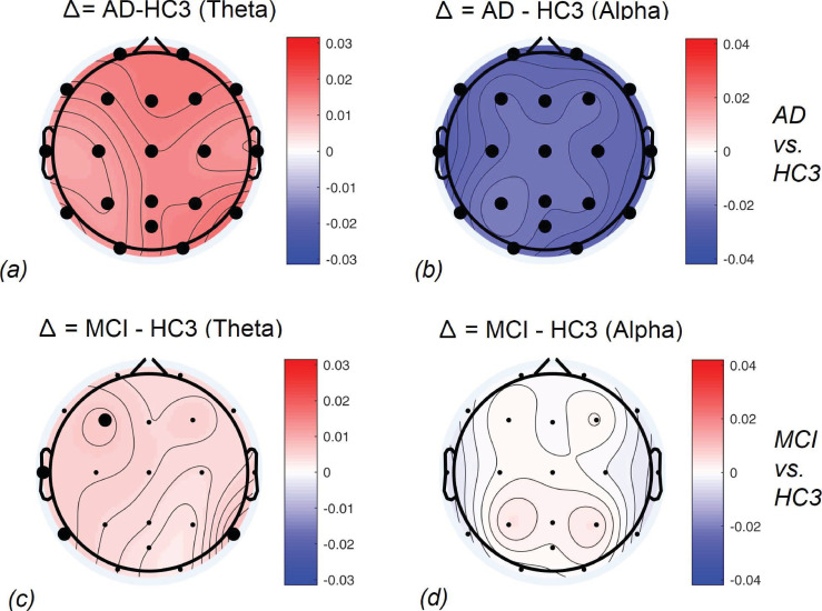 Fig 10