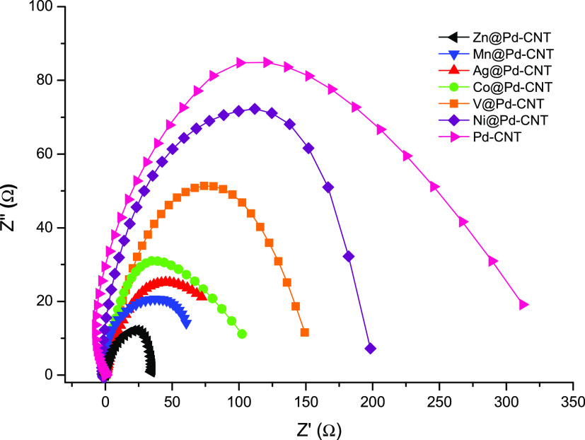 Figure 9