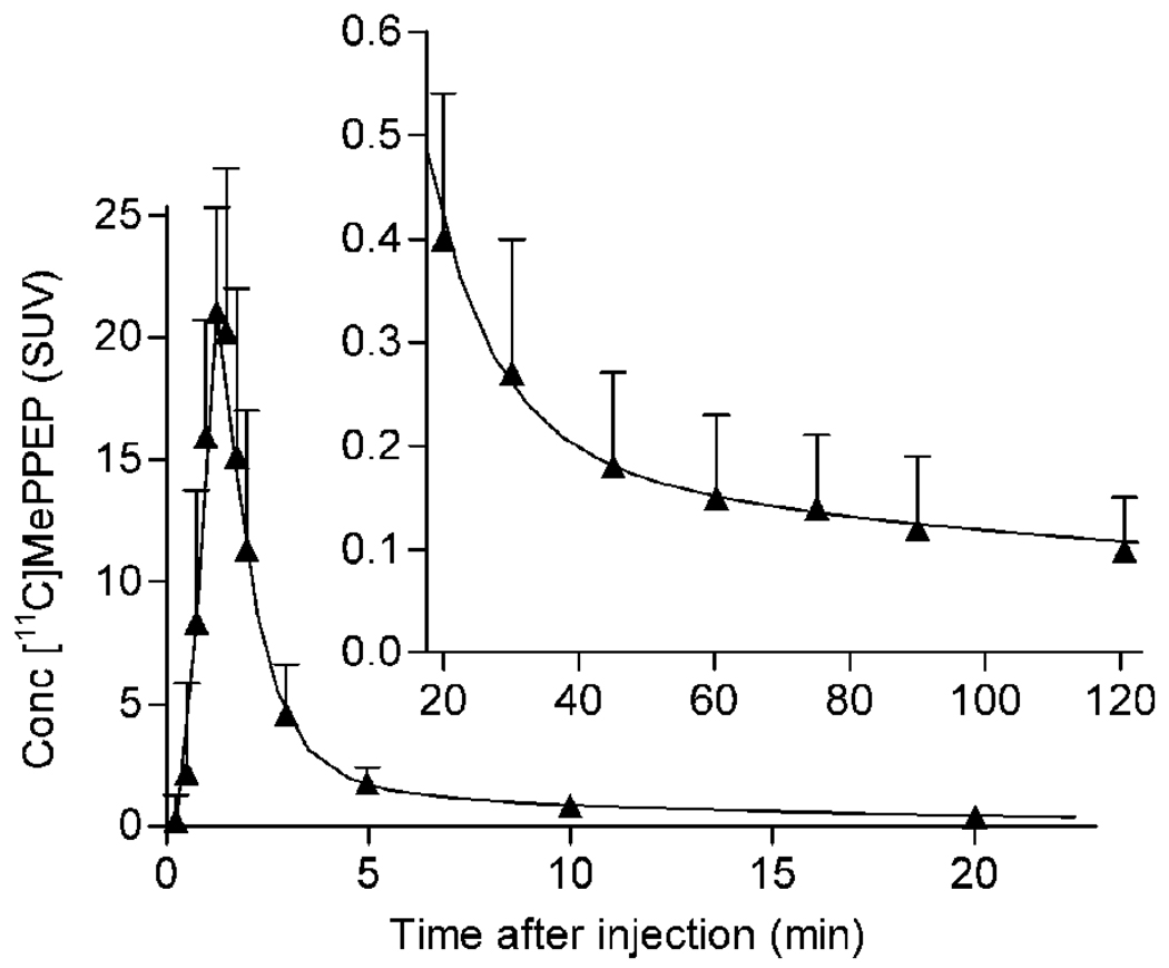 FIGURE 3