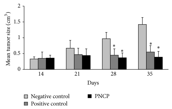 Figure 7