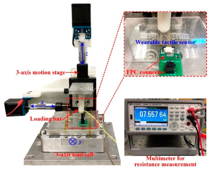 Figure 5