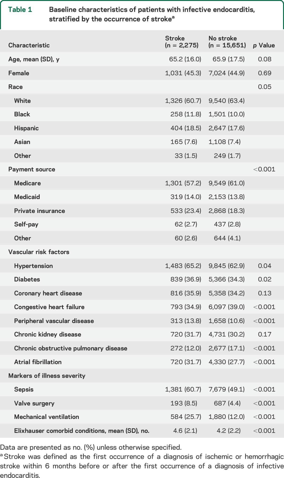 graphic file with name NEUROLOGY2014639310TT1.jpg