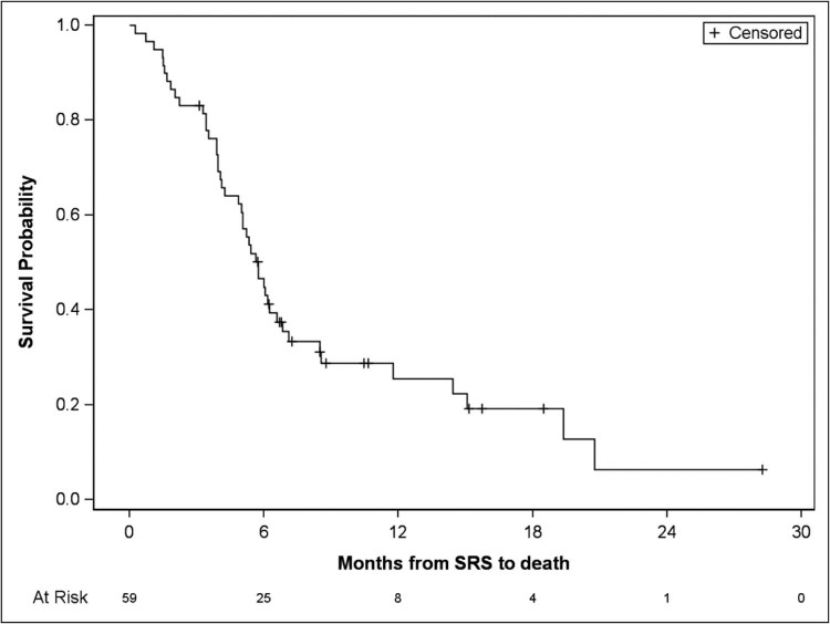 Figure 1