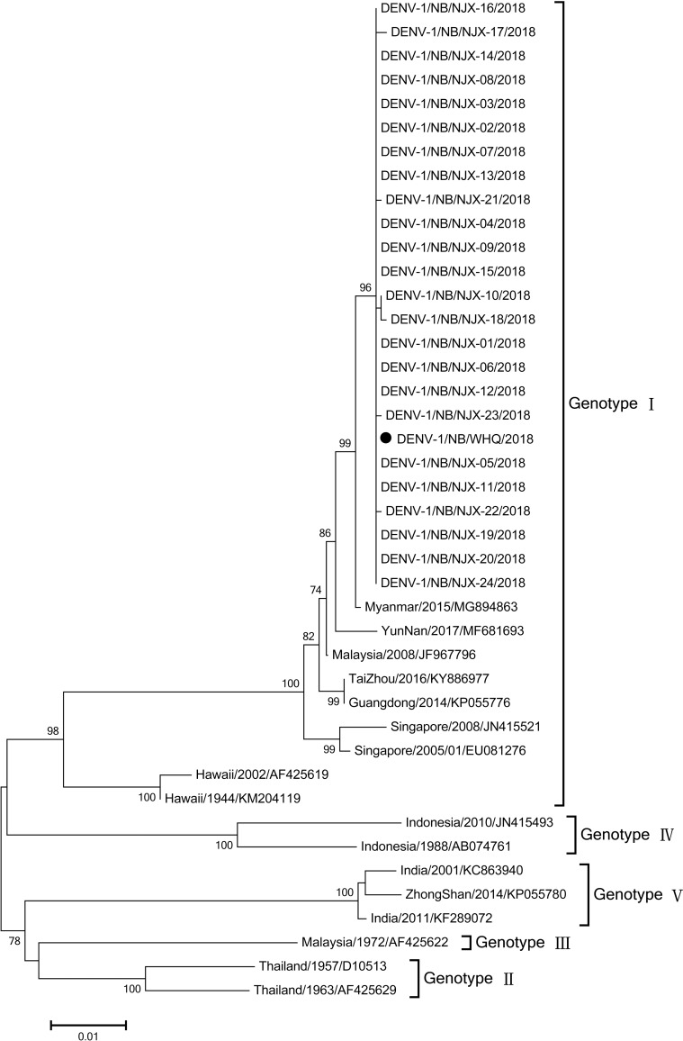 Fig 4