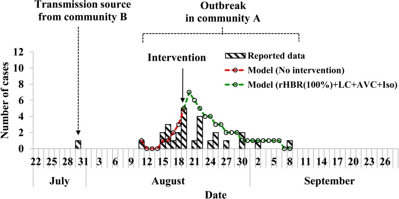 Fig 3