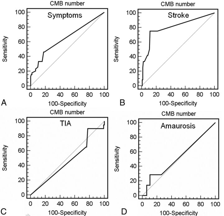 Fig 3.