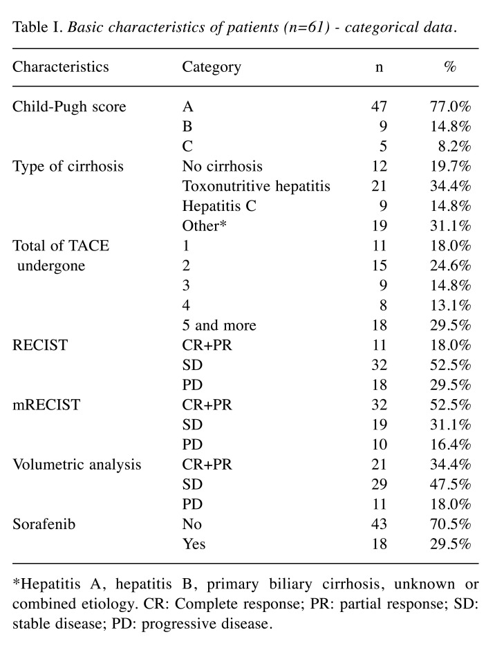 graphic file with name in_vivo-36-2333-i0001.jpg