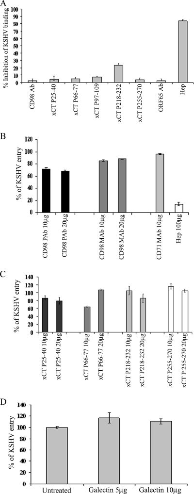 FIG. 8.