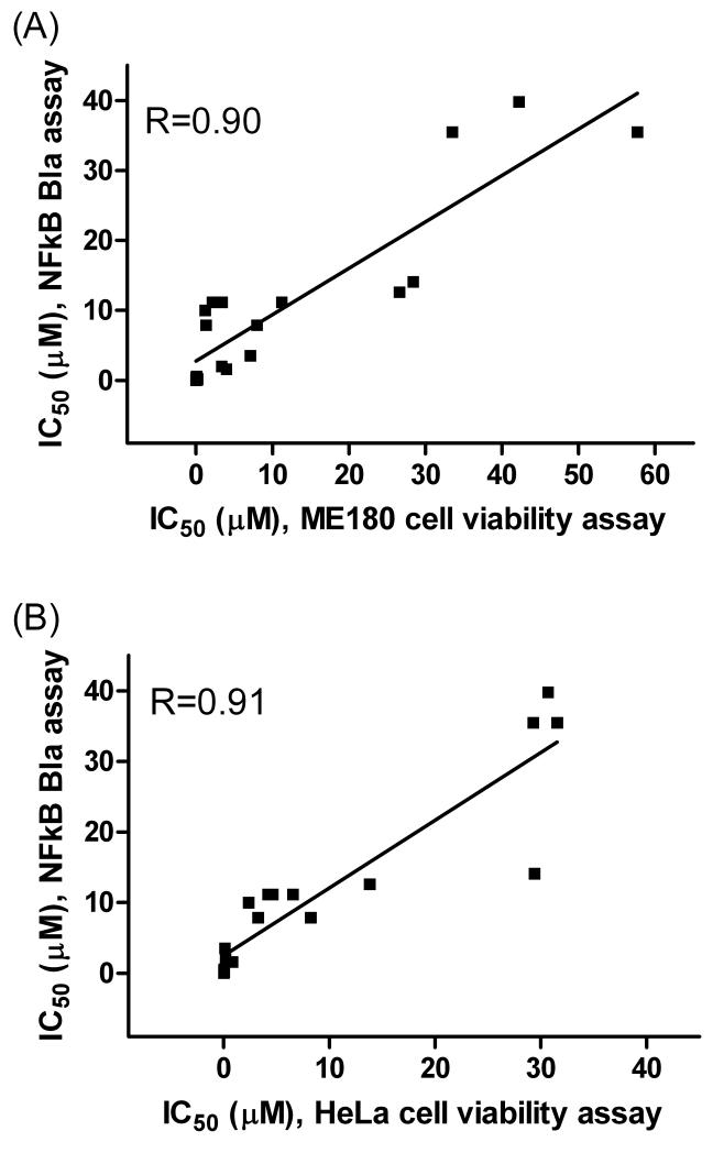 Fig 6