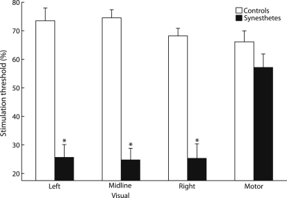 Figure 1