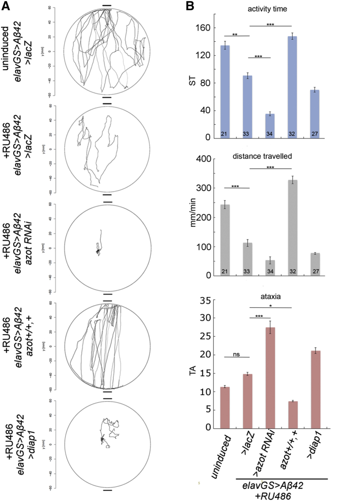 Figure 6