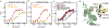 Extended Data Figure 6.
