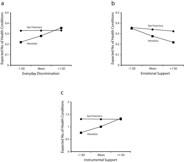 FIGURE 1—