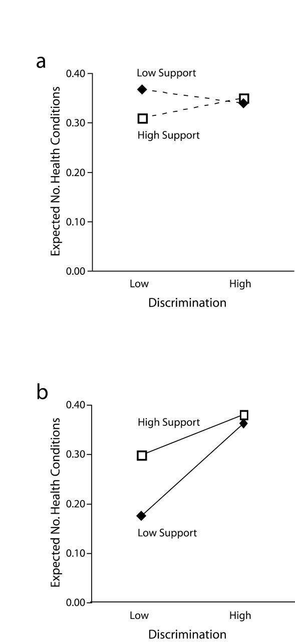 FIGURE 2—