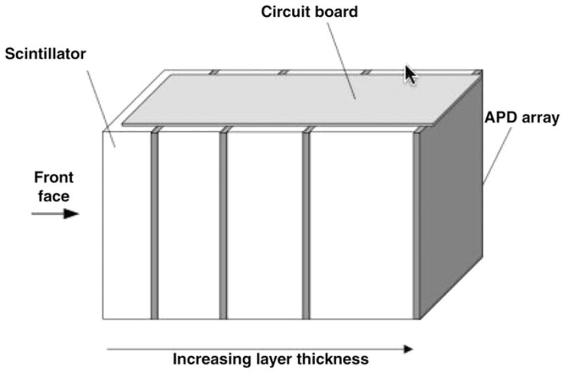 Figure 21