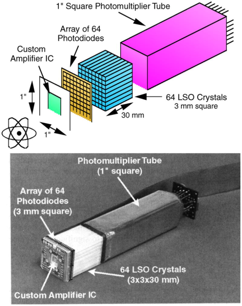 Figure 17