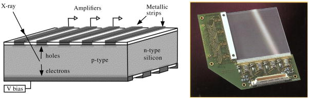 Figure 23