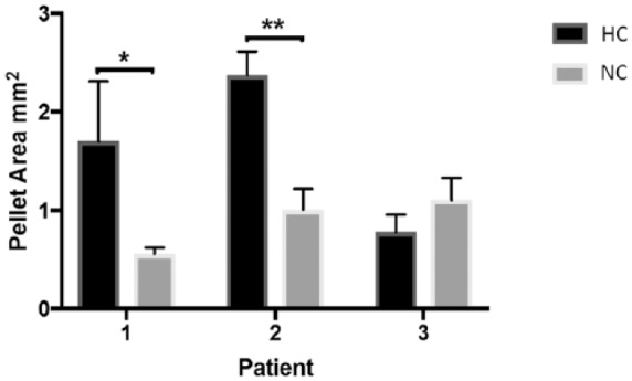 Figure 6.