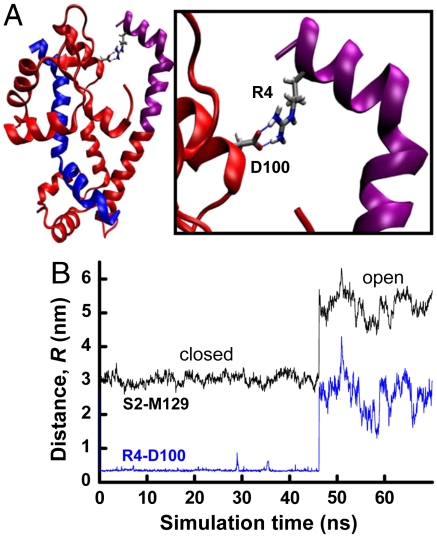 Fig. 6.